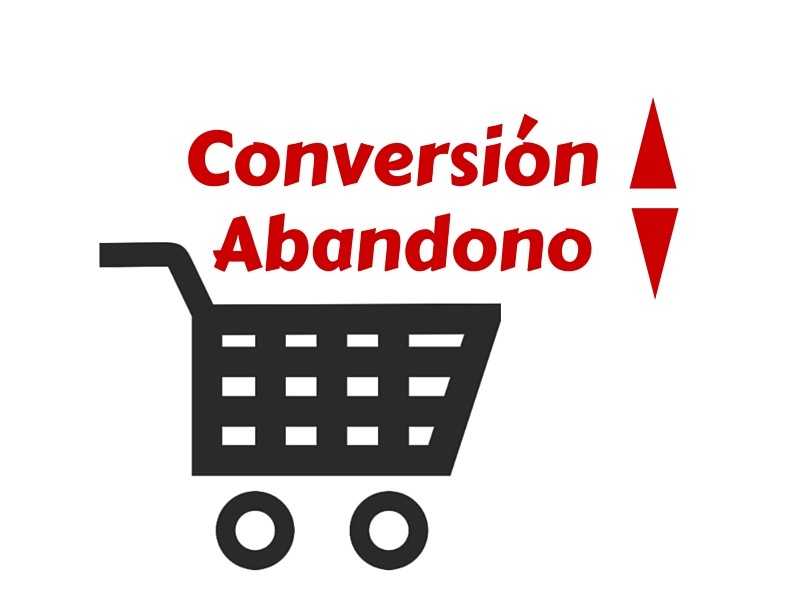 abandono carrito compra online